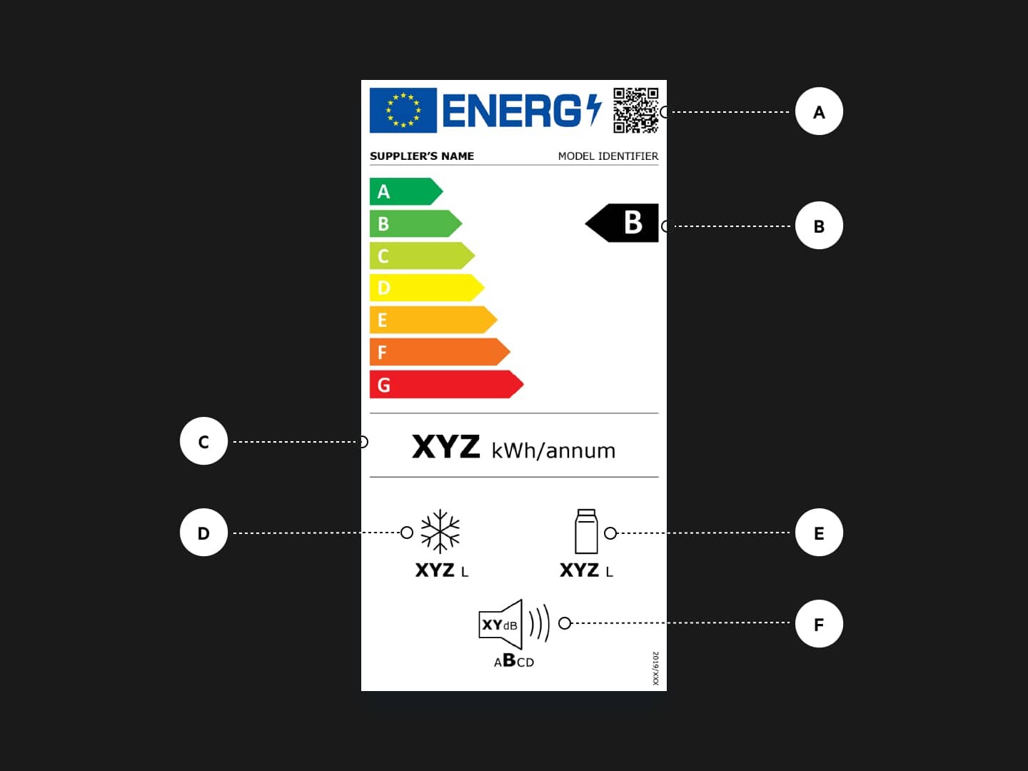 Nouvelle étiquette énergétique